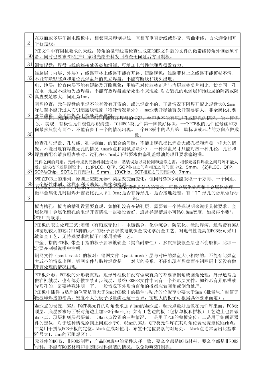 PCB板工艺及焊接制程审核流程_第2页