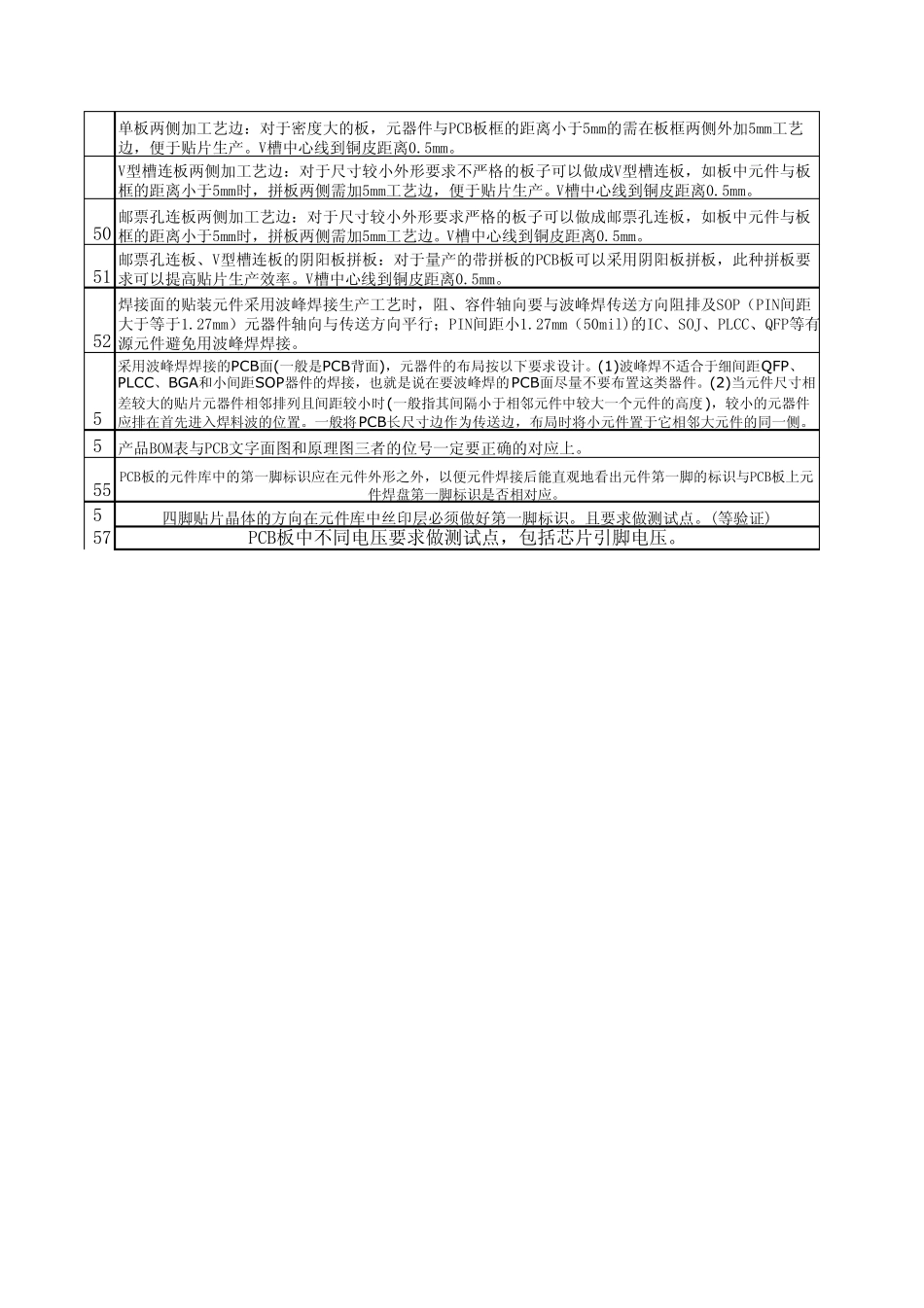 PCB板工艺及焊接制程审核流程_第3页