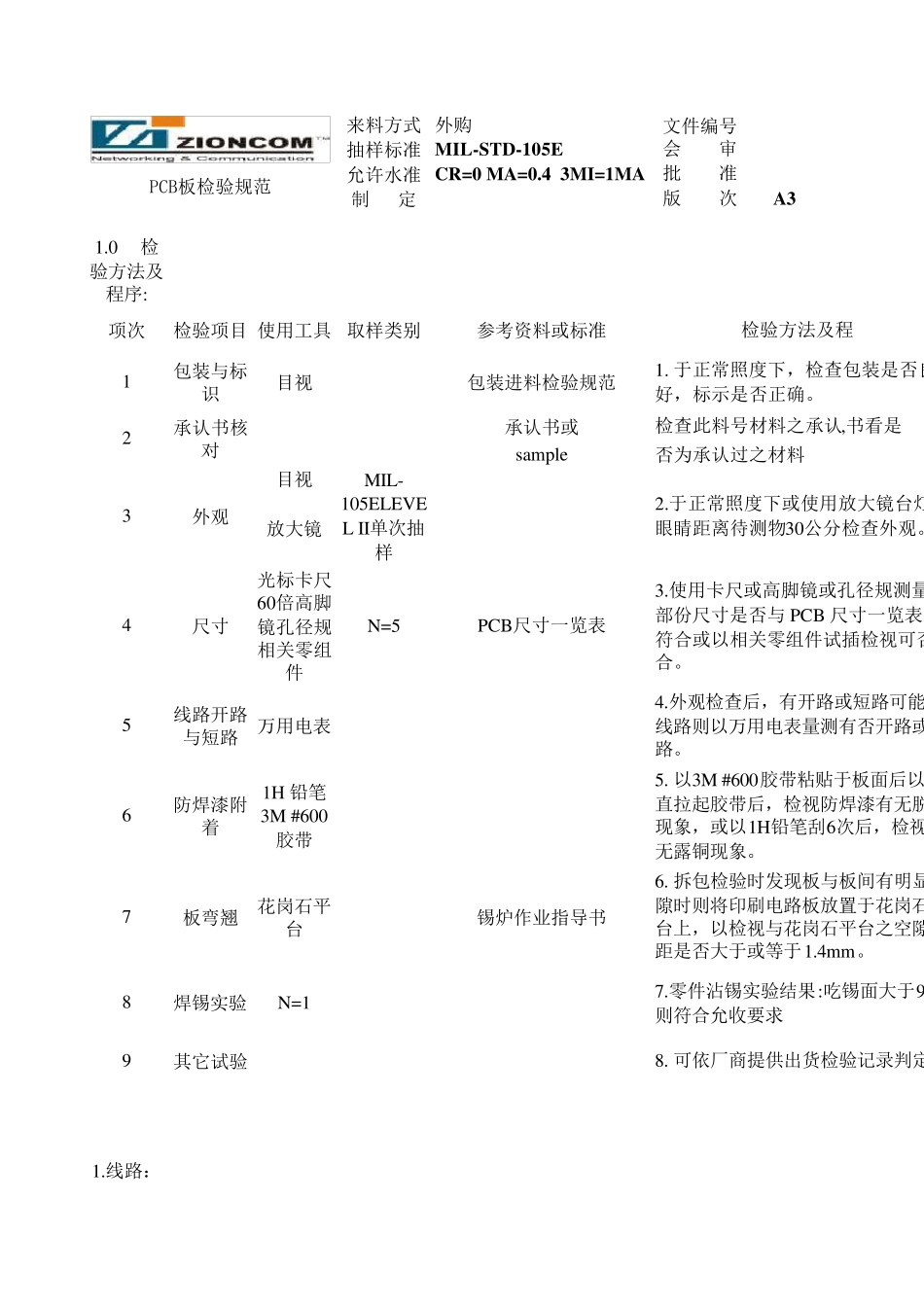 PCB板检验标准_第1页