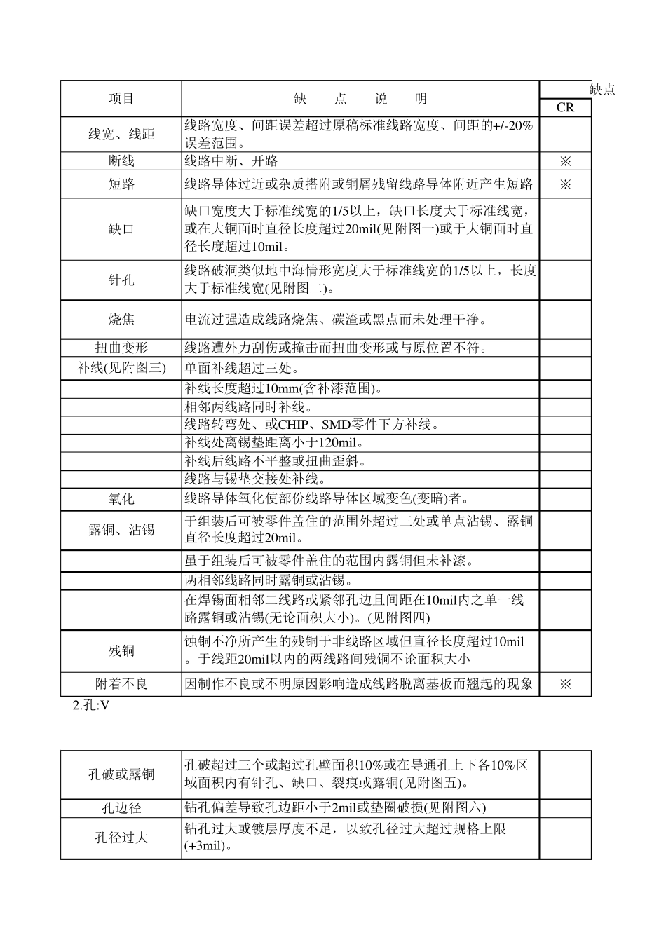 PCB板检验标准_第2页