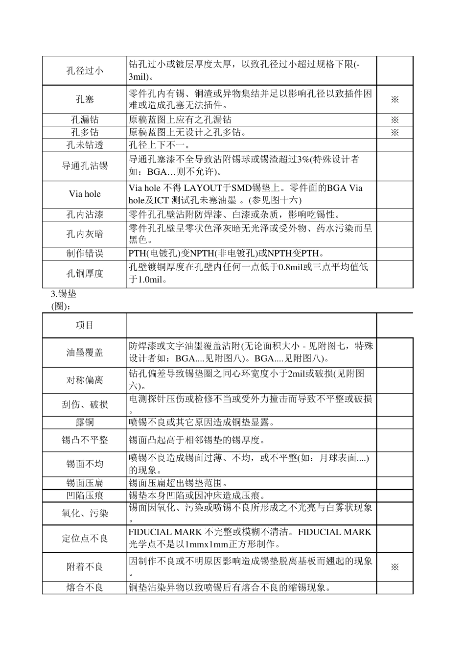 PCB板检验标准_第3页