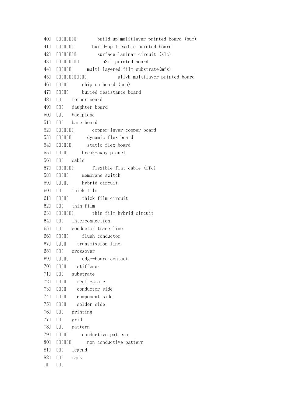 PCB板的专业词汇_第2页
