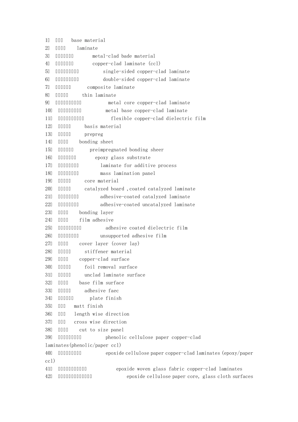 PCB板的专业词汇_第3页