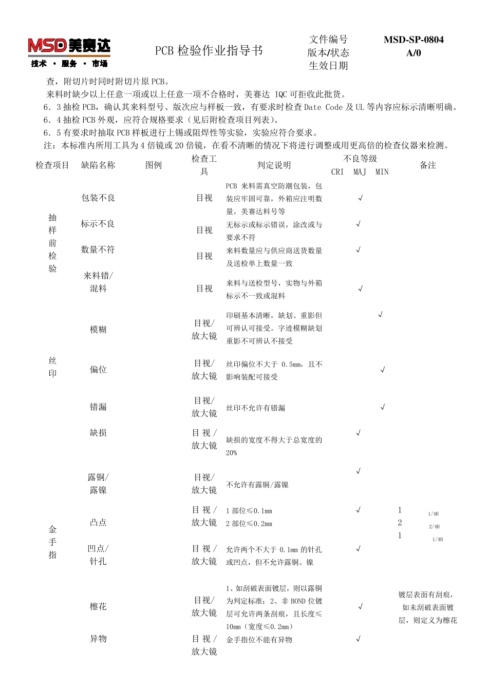 PCB检验作业指导书_第2页