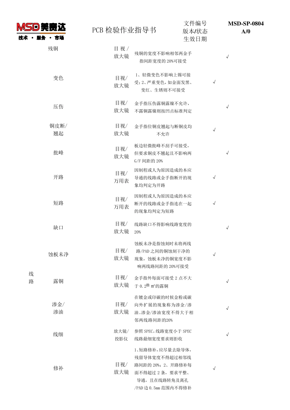 PCB检验作业指导书_第3页