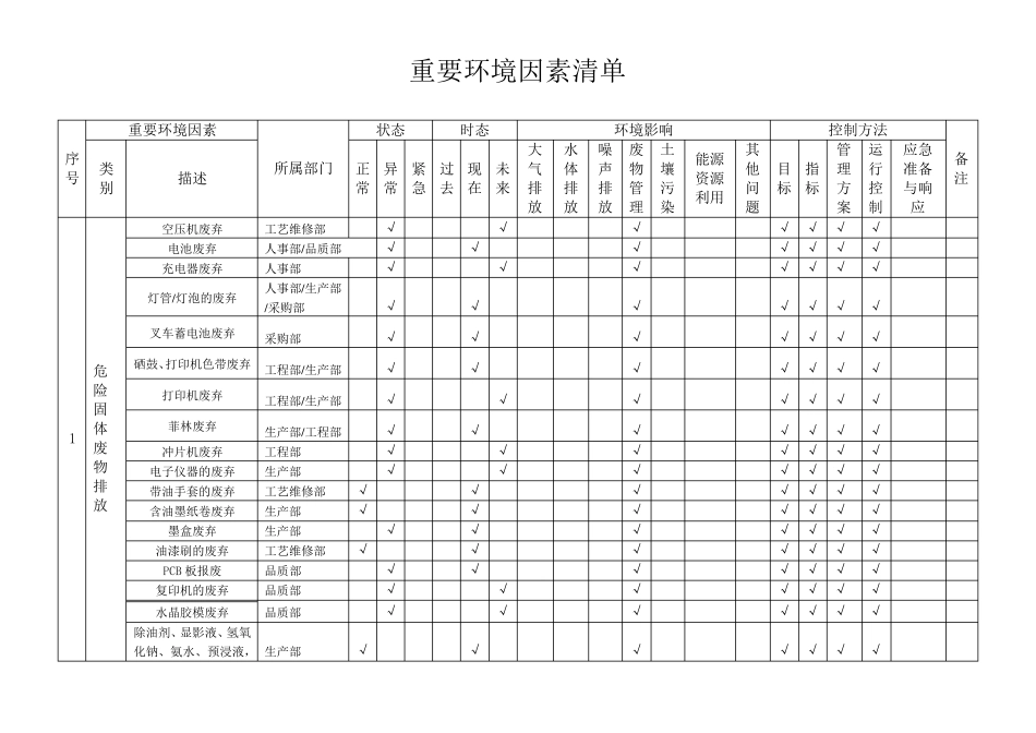 PCB生产厂重要环境因素清单_第1页