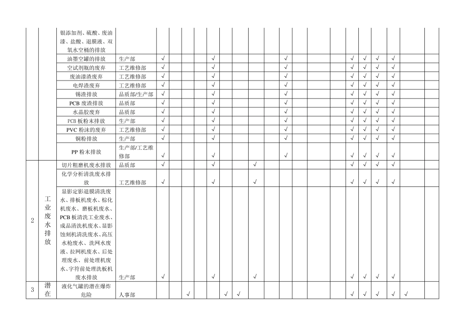 PCB生产厂重要环境因素清单_第2页