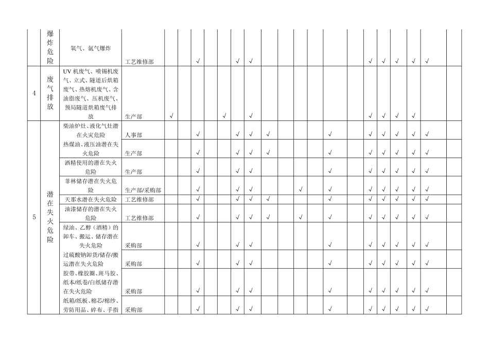PCB生产厂重要环境因素清单_第3页