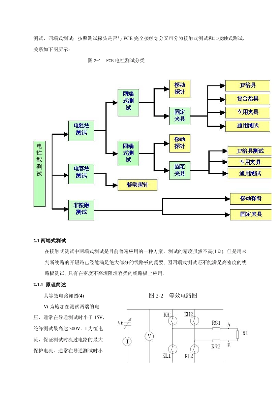 PCB电测试_第3页