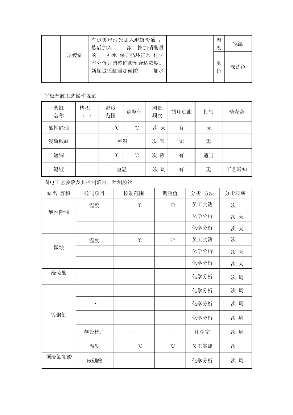PCB电镀沉铜药水控制工艺_第2页