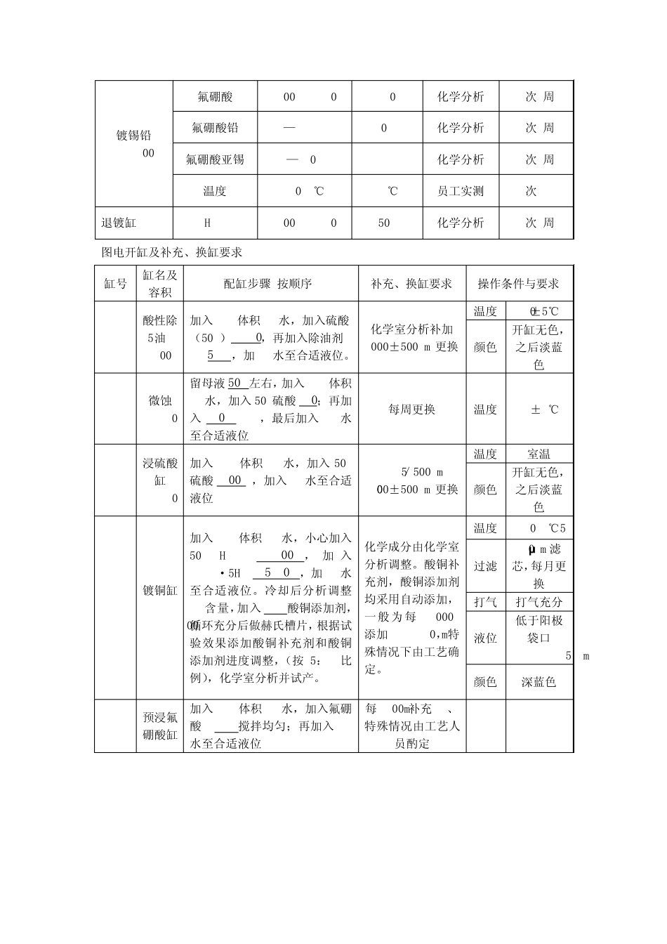 PCB电镀沉铜药水控制工艺_第3页