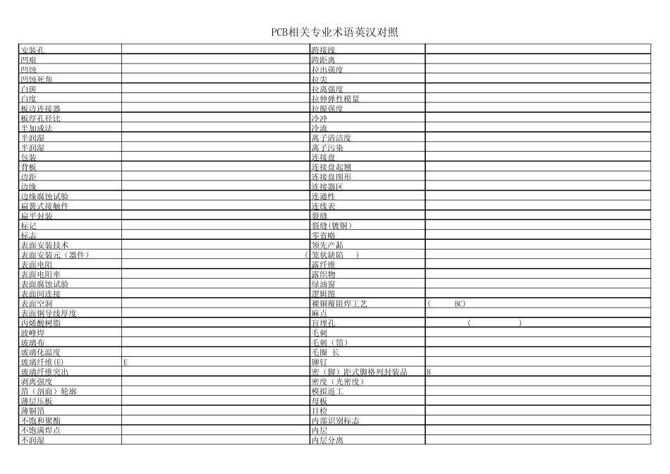PCB相关专业术语英汉对照_第1页