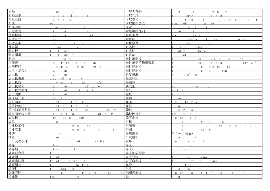 PCB相关专业术语英汉对照_第2页