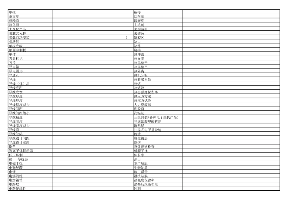 PCB相关专业术语英汉对照_第3页
