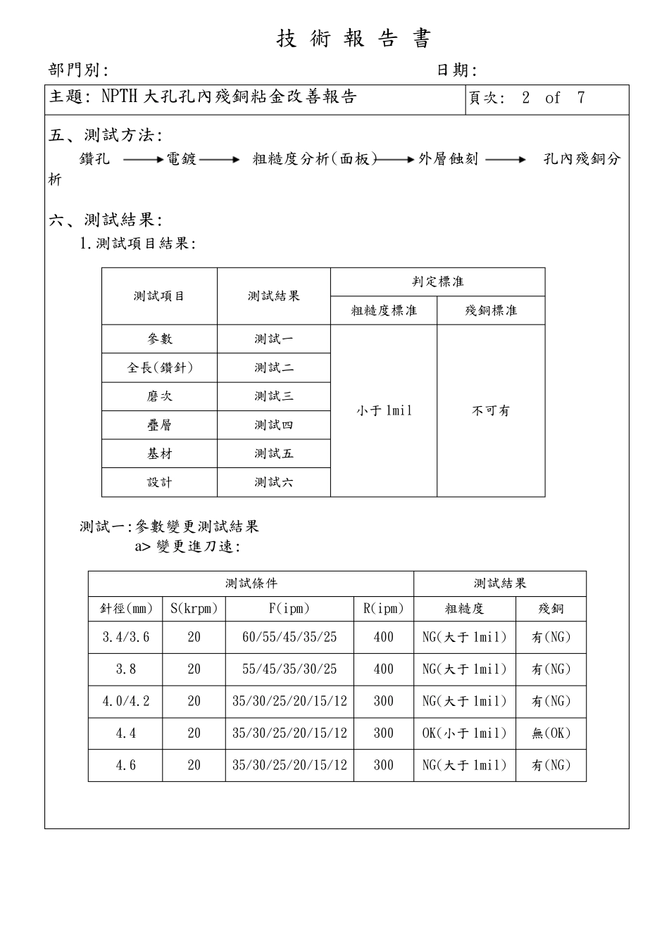 PCB硬板NPTH大孔孔内残铜粘金改善报告_第2页