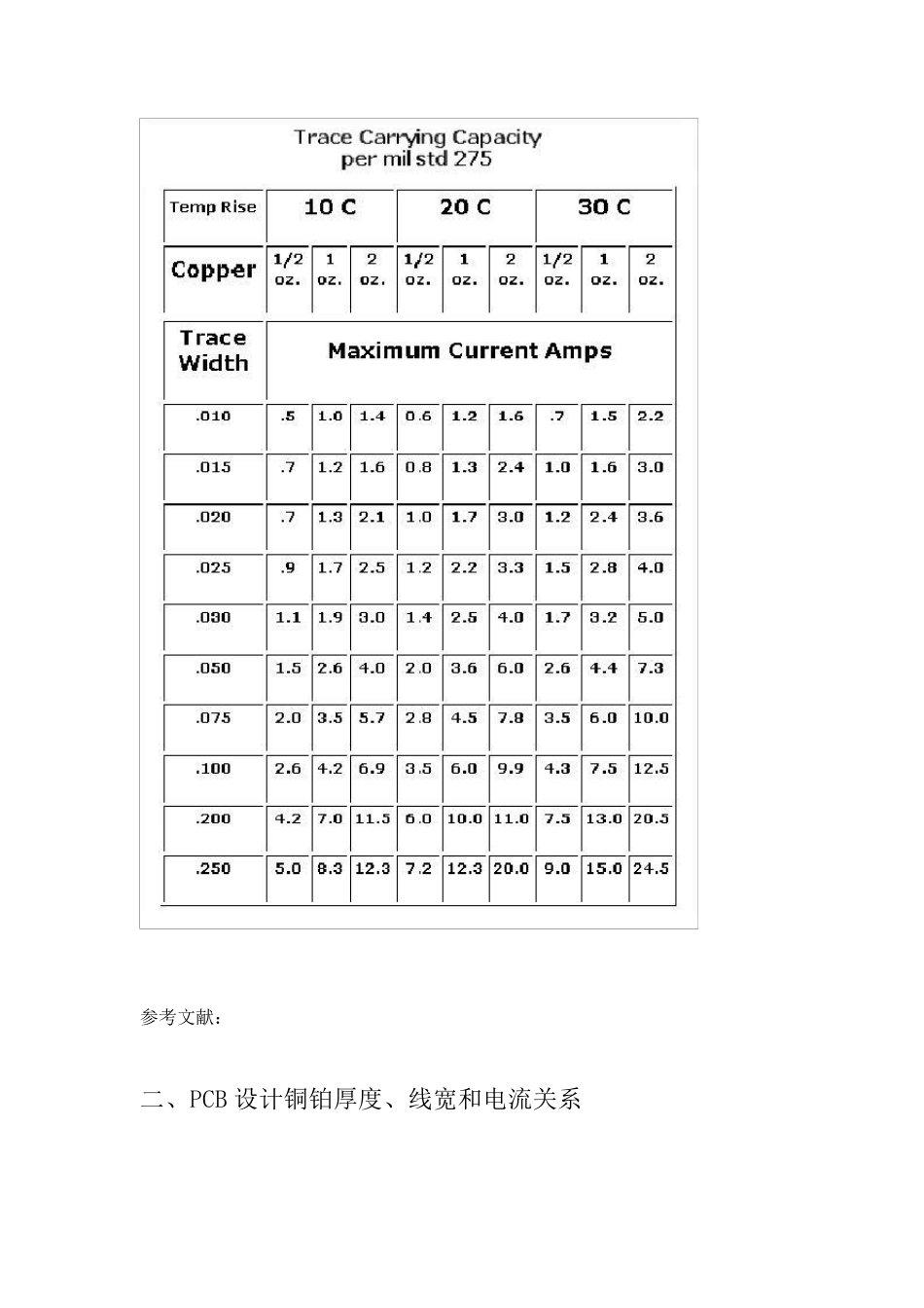 PCB线宽电流和温升的关系_第2页