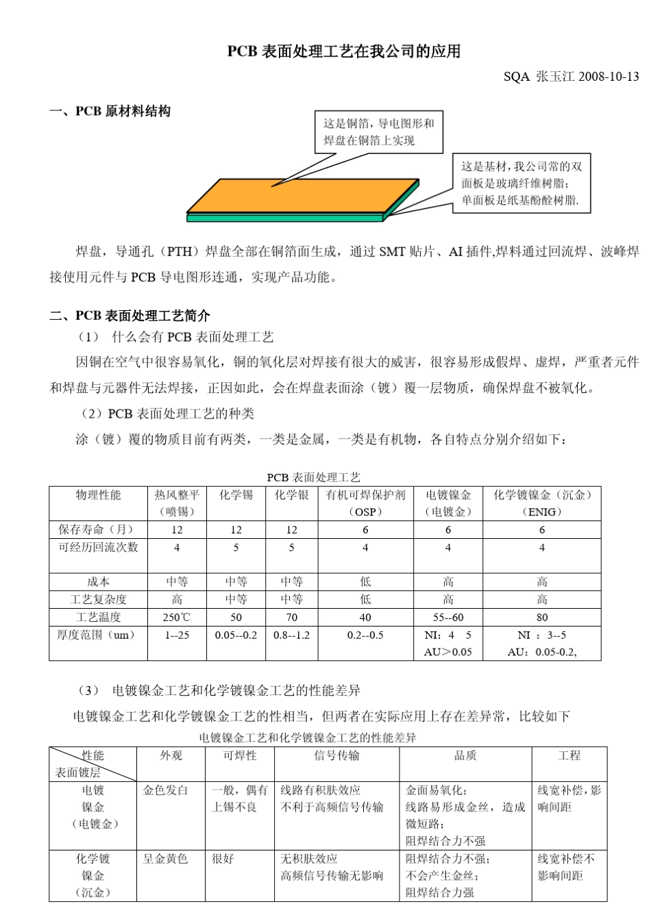 PCB表面处理工艺_第1页
