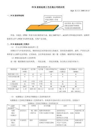 PCB表面处理工艺