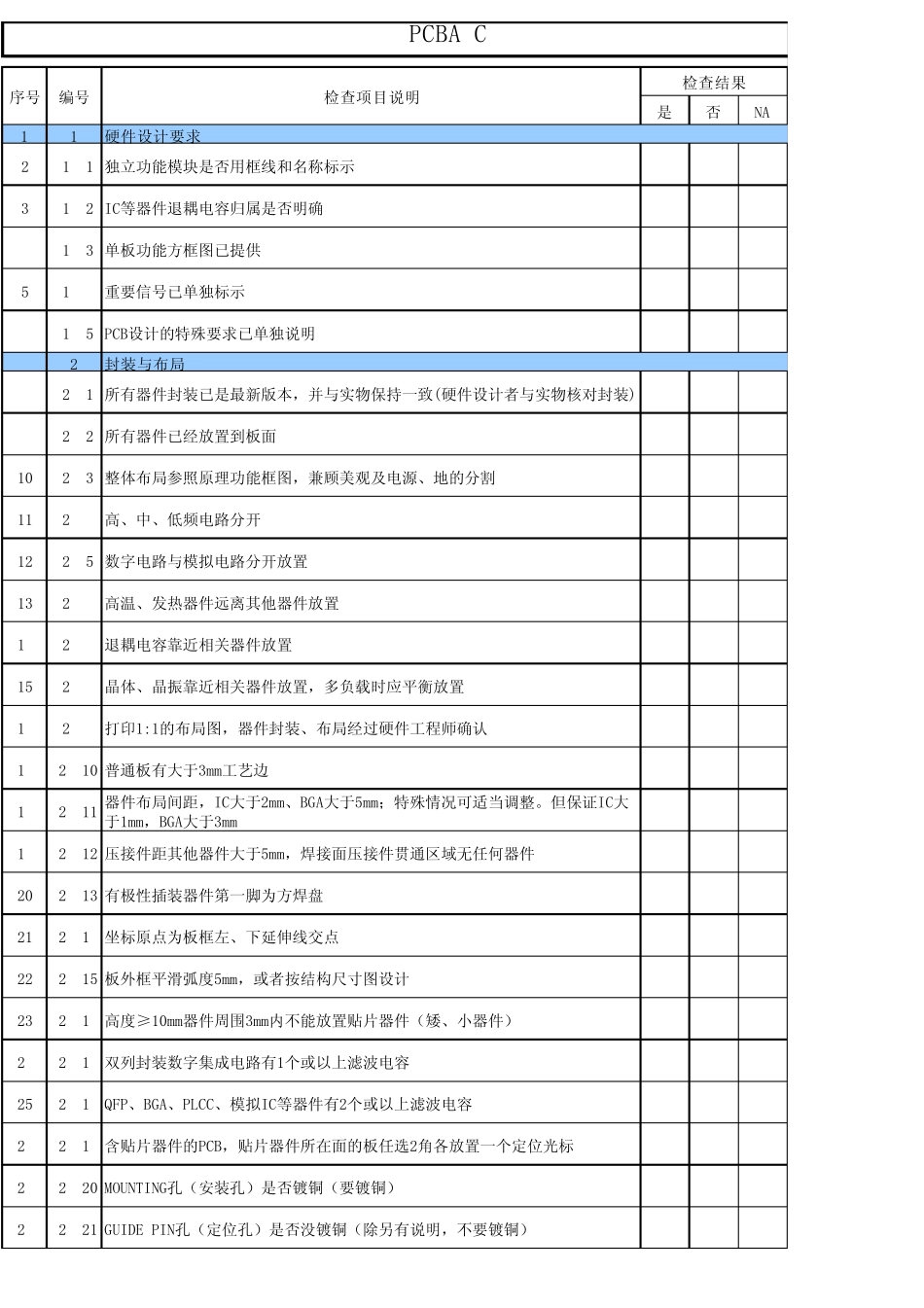 PCB设计检查表PCBchecklist_第1页