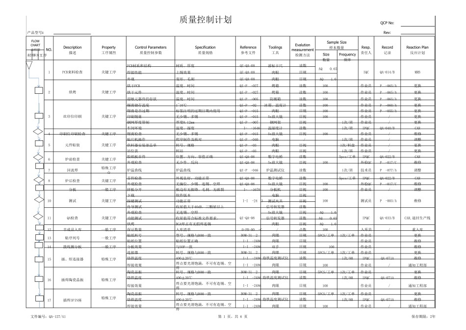 PCB质量控制计划_第1页