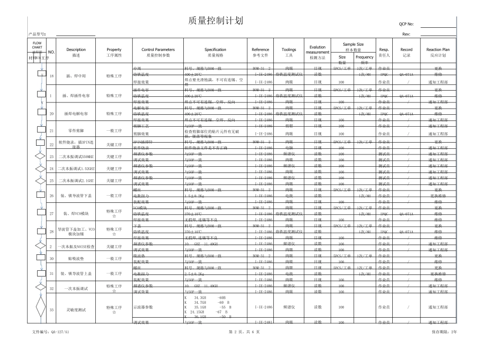 PCB质量控制计划_第2页