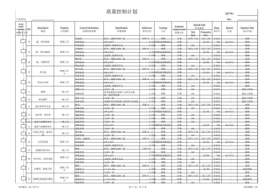 PCB质量控制计划_第3页