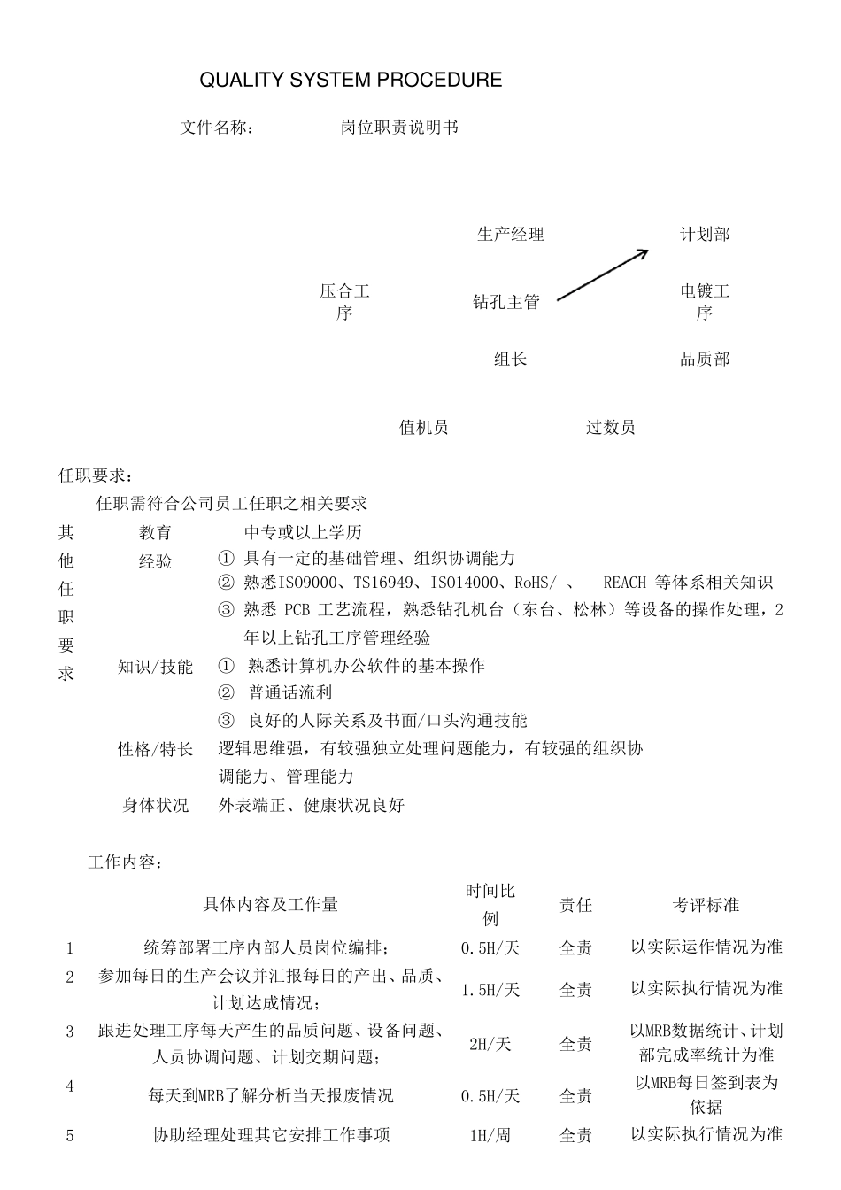 PCB钻孔岗位职责说明书_第3页