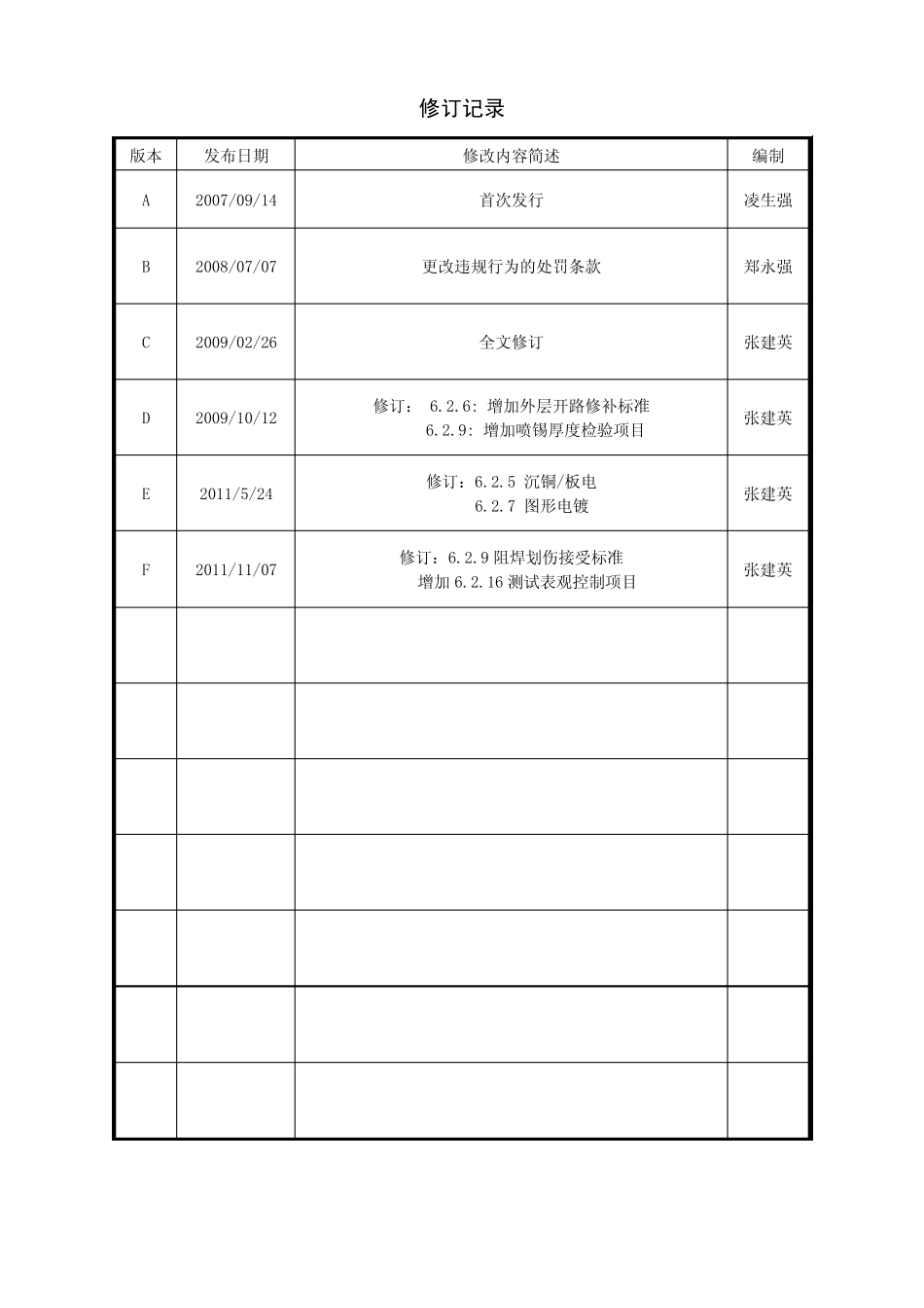 PCB质量检验标准_第2页