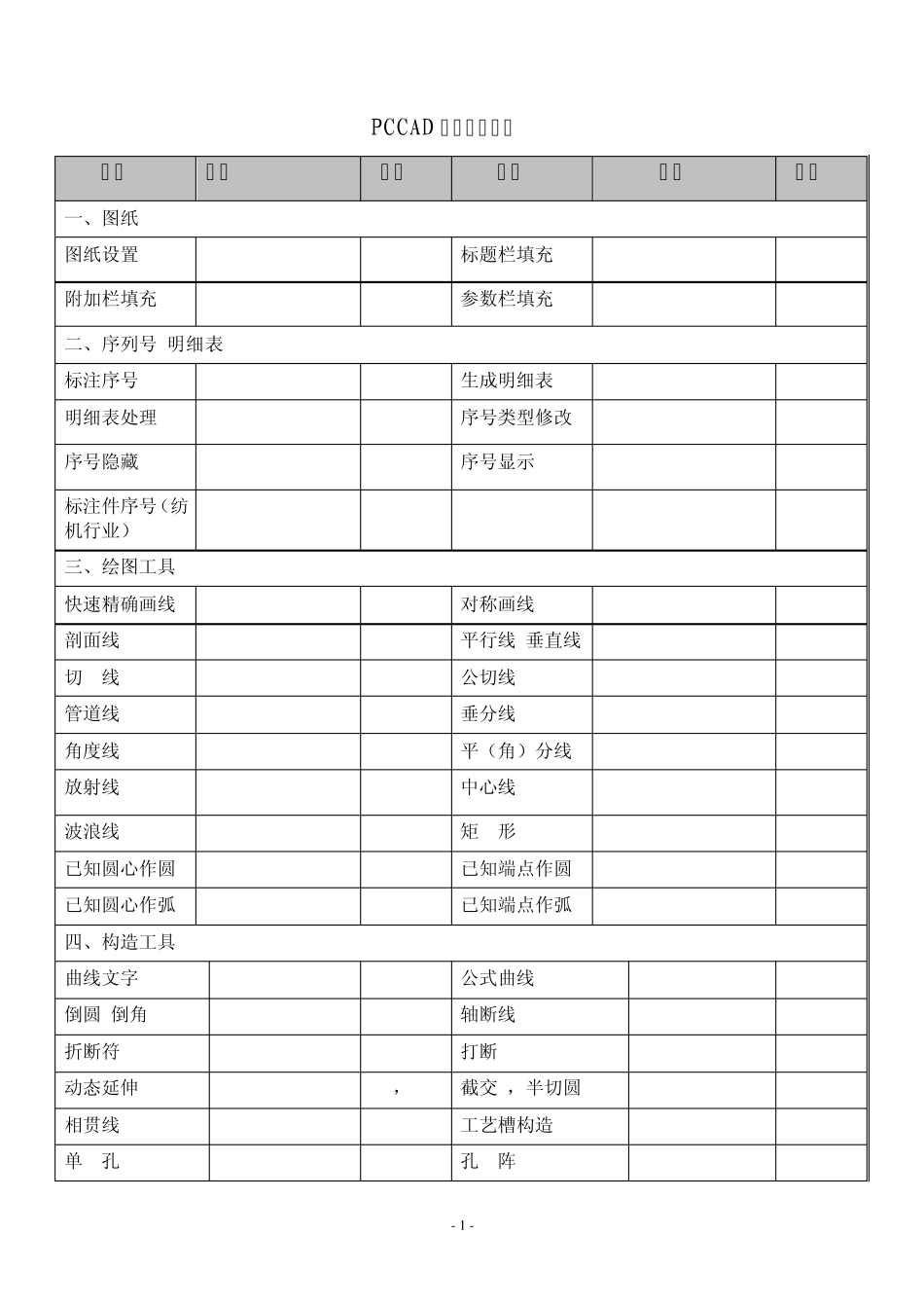 PCCAD2008全部快捷键命令总结_第1页
