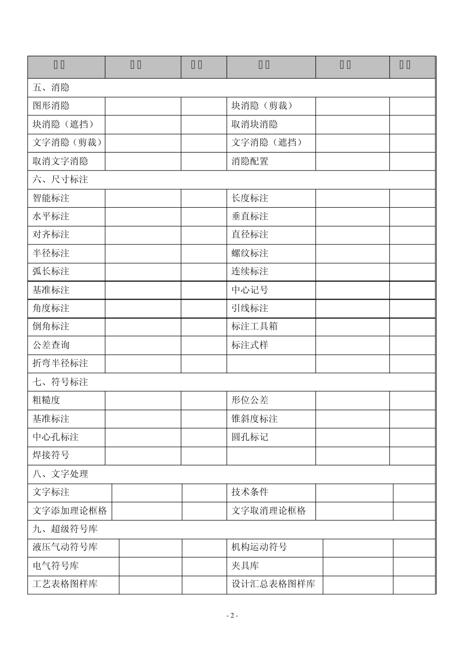 PCCAD2008全部快捷键命令总结_第2页