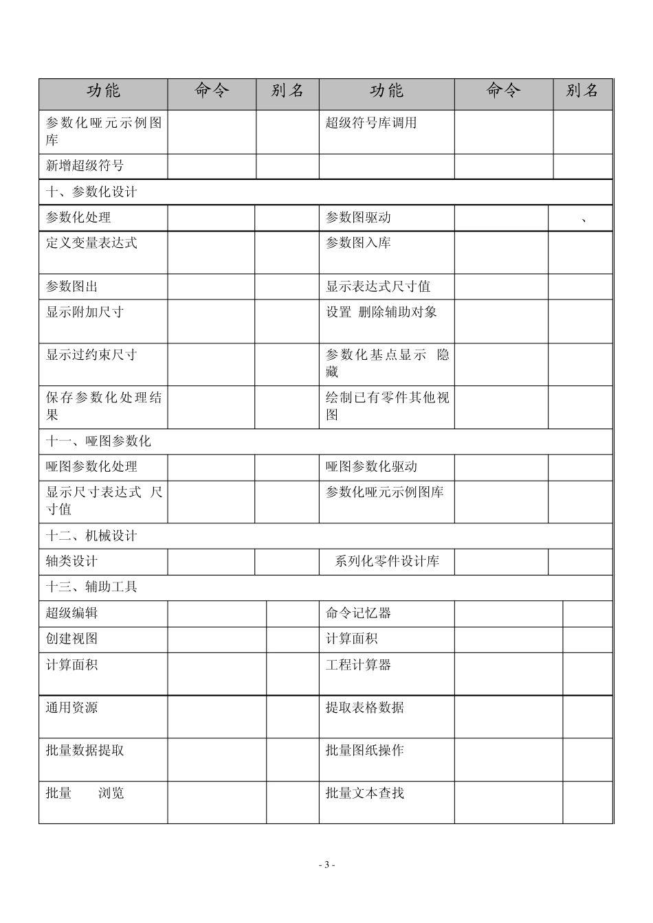 PCCAD2008全部快捷键命令总结_第3页