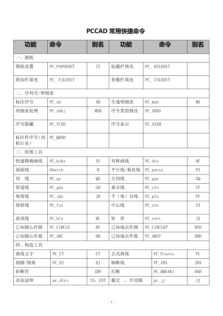 PCCAD全部快捷键命令总结_第1页