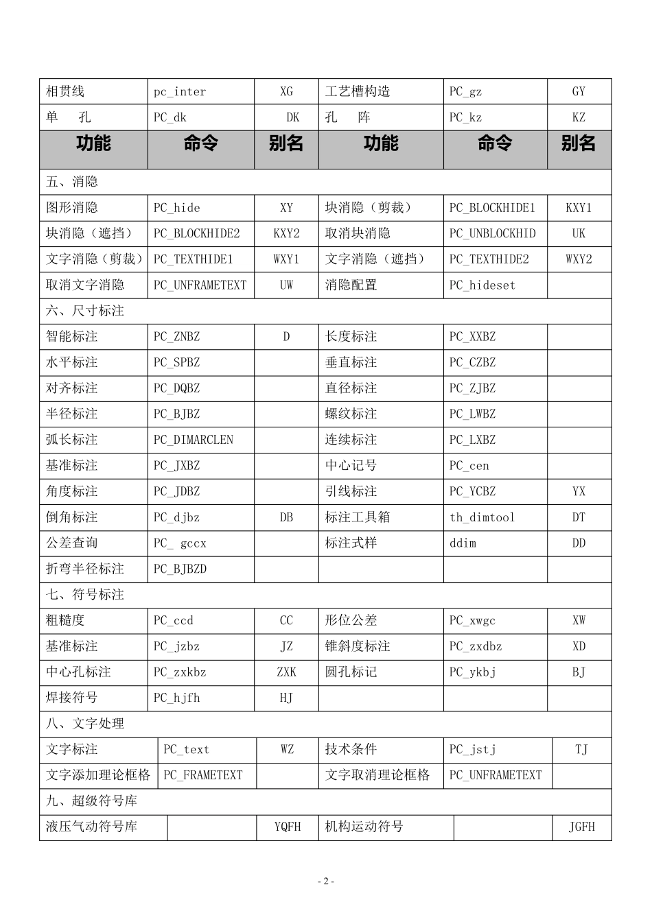 PCCAD全部快捷键命令总结_第2页