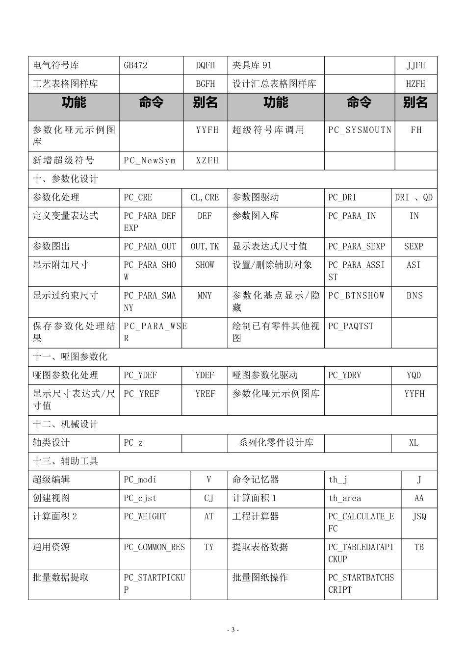 PCCAD全部快捷键命令总结_第3页