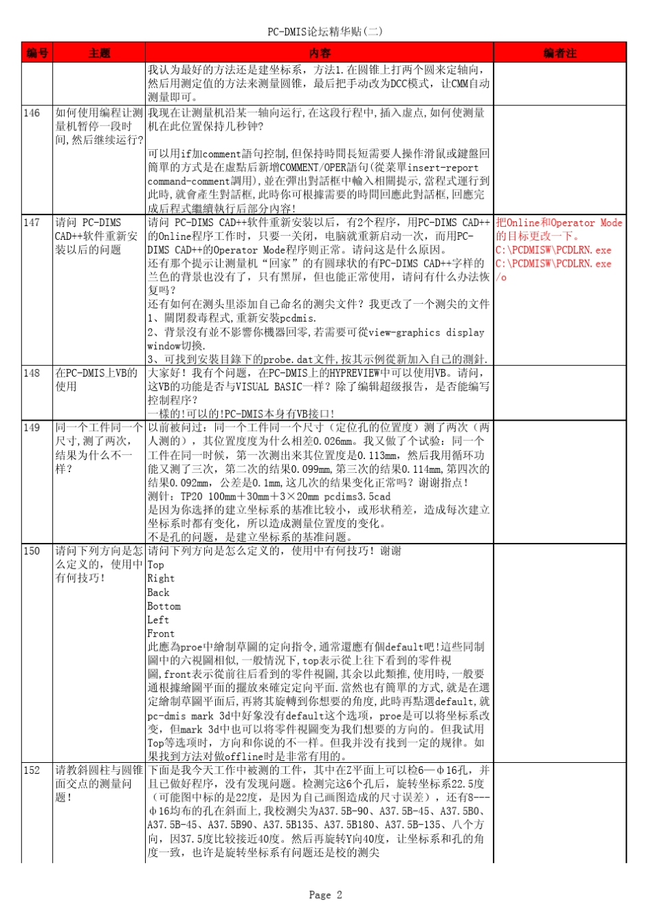 PCDMIS论坛精华贴2_第2页