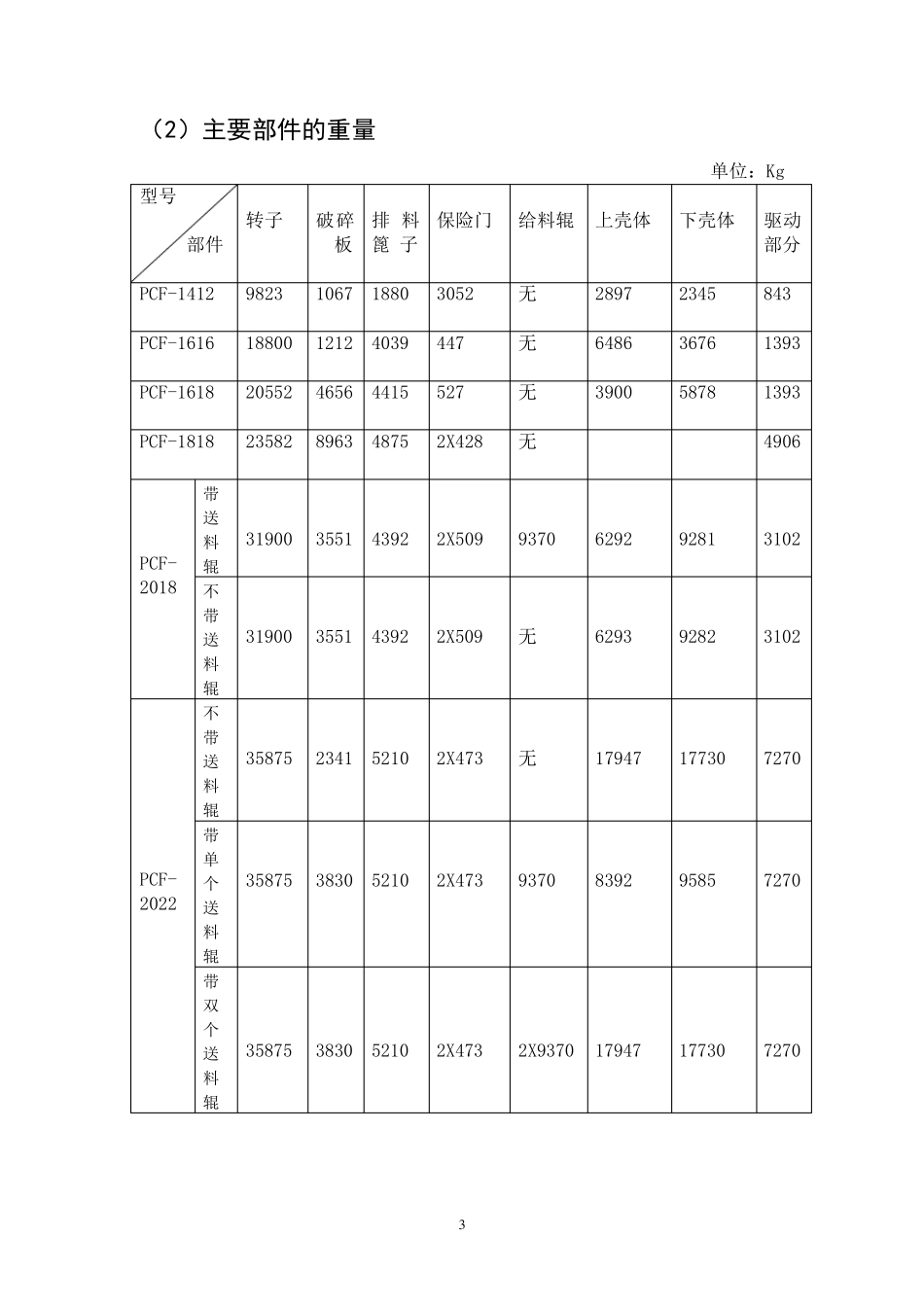 PCF系列单段锤式破碎机1_第3页