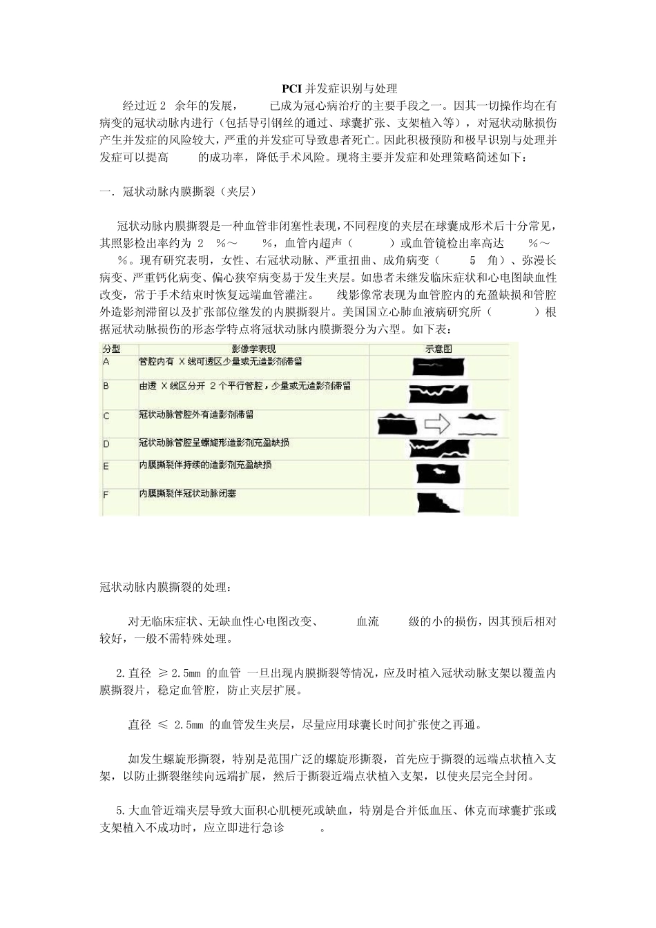 PCI并发症识别与处理_第1页