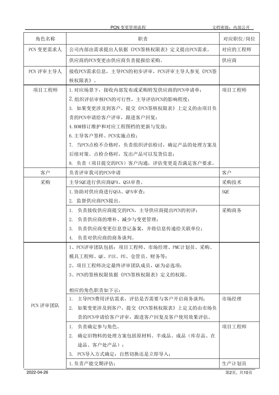 PCN变更管理流程_第2页