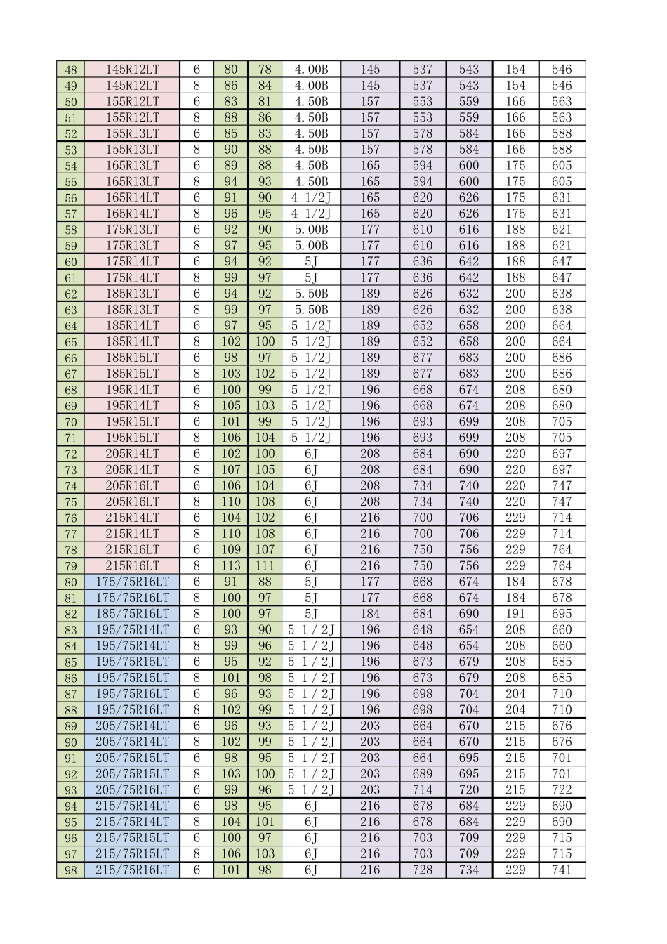 PCRGBT29772008载重汽车轮胎规格尺寸气压负荷_第2页
