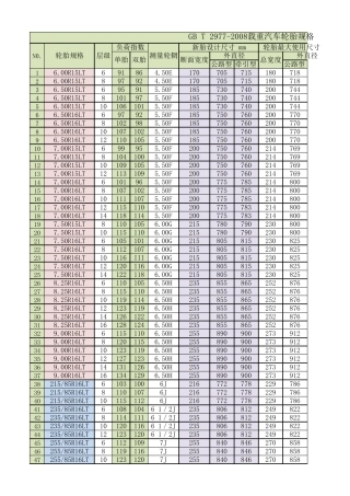 PCRGBT29772008载重汽车轮胎规格尺寸气压负荷
