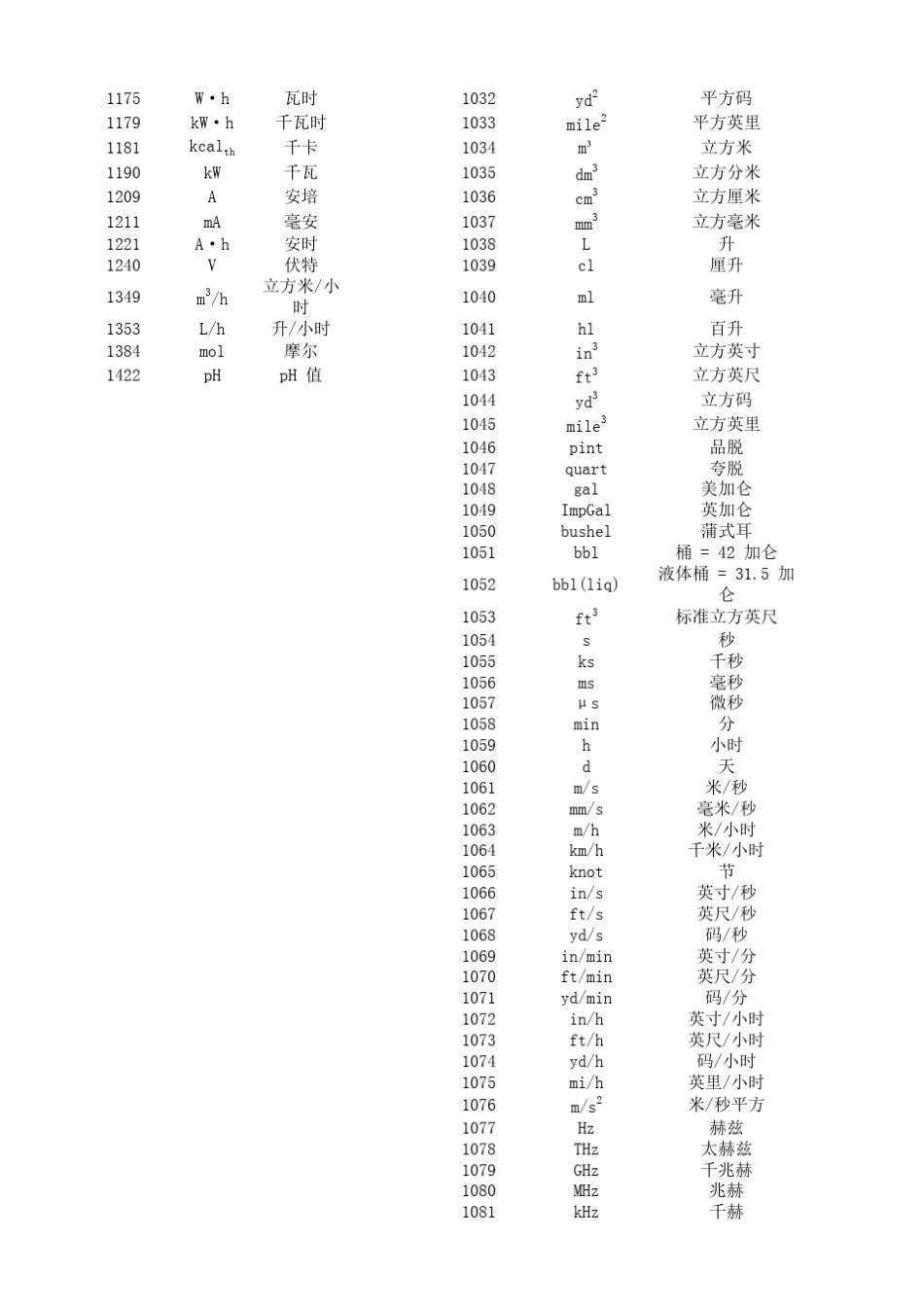 PCS7V7.1模拟量输入值得单位代码_第2页