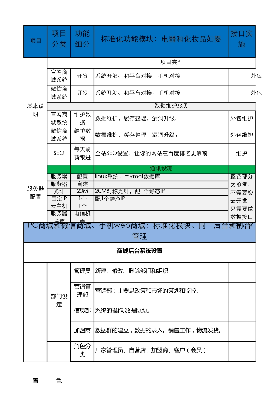 PC商城+web+微信商城功能需求方案_第1页