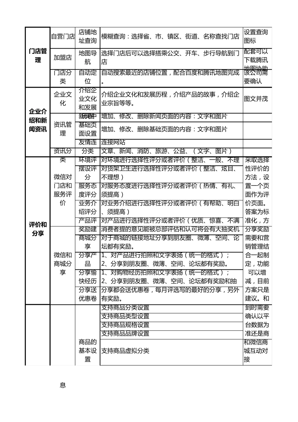 PC商城+web+微信商城功能需求方案_第3页