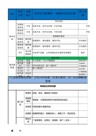 PC商城+web+微信商城功能需求方案