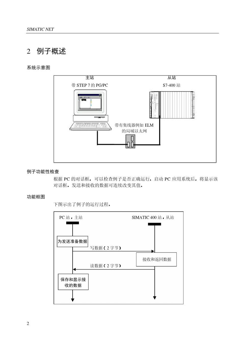 PC机和S7站之间的工业以太网通讯_第2页