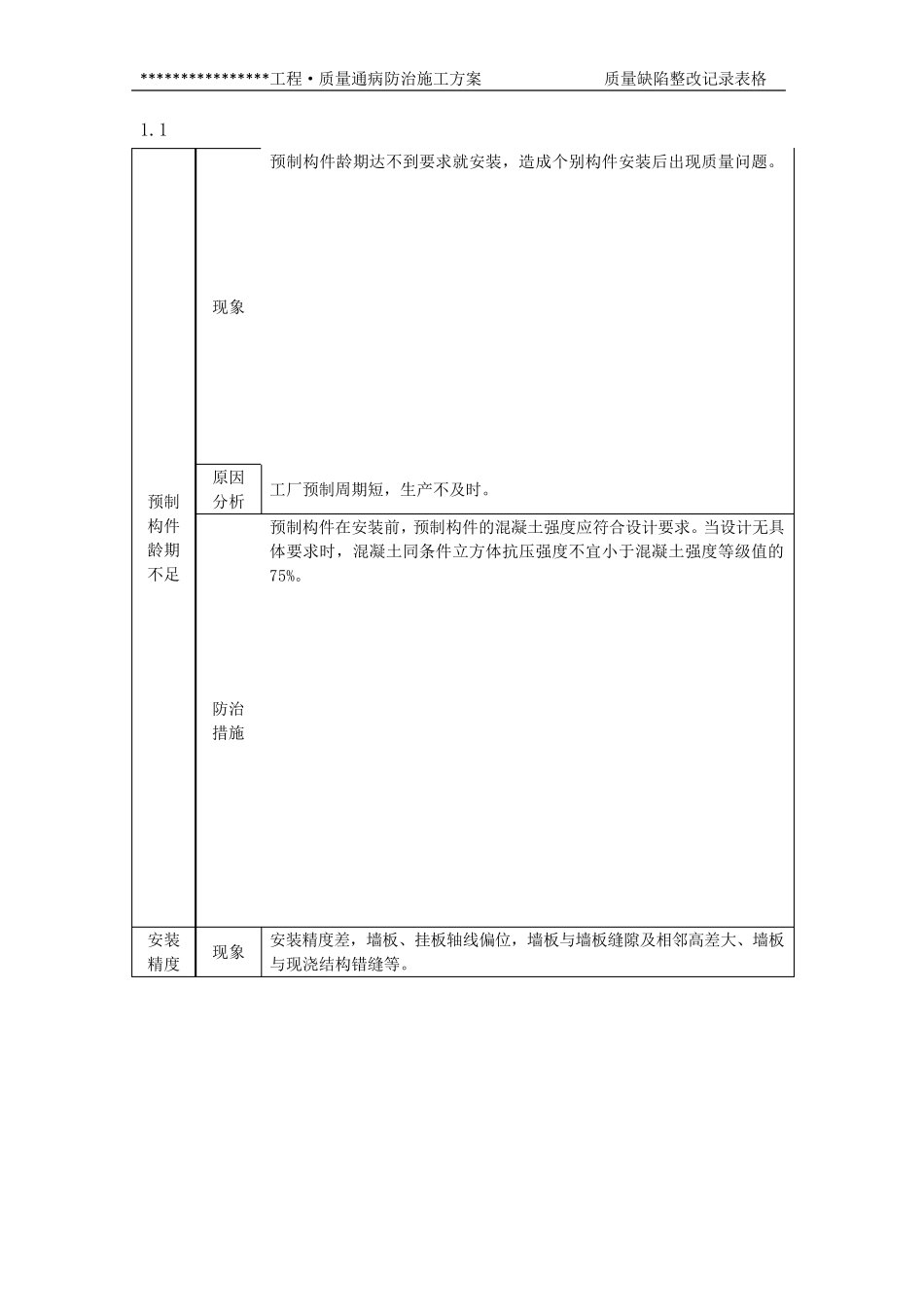 PC构件项目质量通病防治方案_第1页