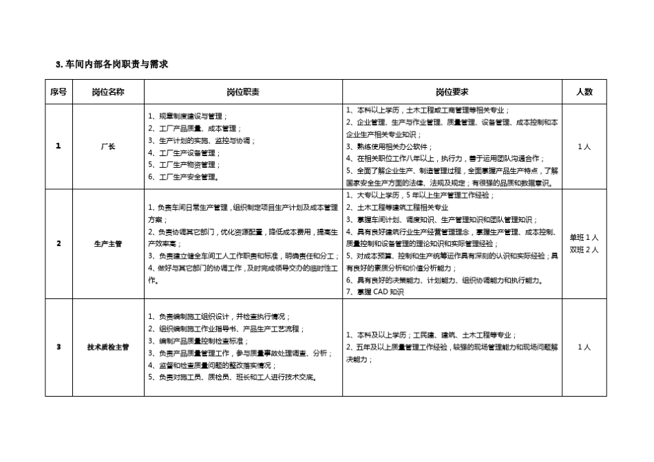 PC生产线人员配置说明_第2页