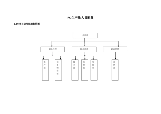 PC生产线人员配置说明