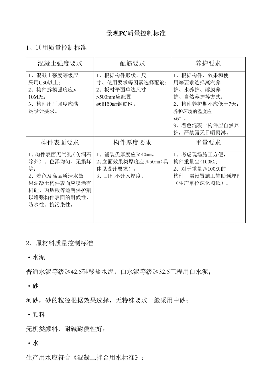 PC砖质量控制标准_第1页