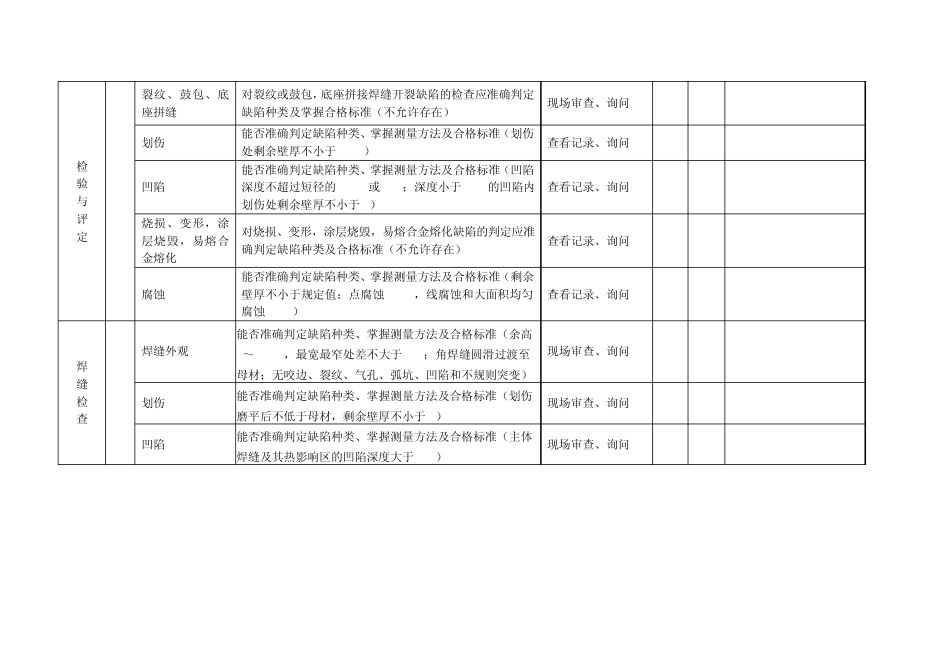 PD53焊接绝热气瓶检验质量控制_第2页